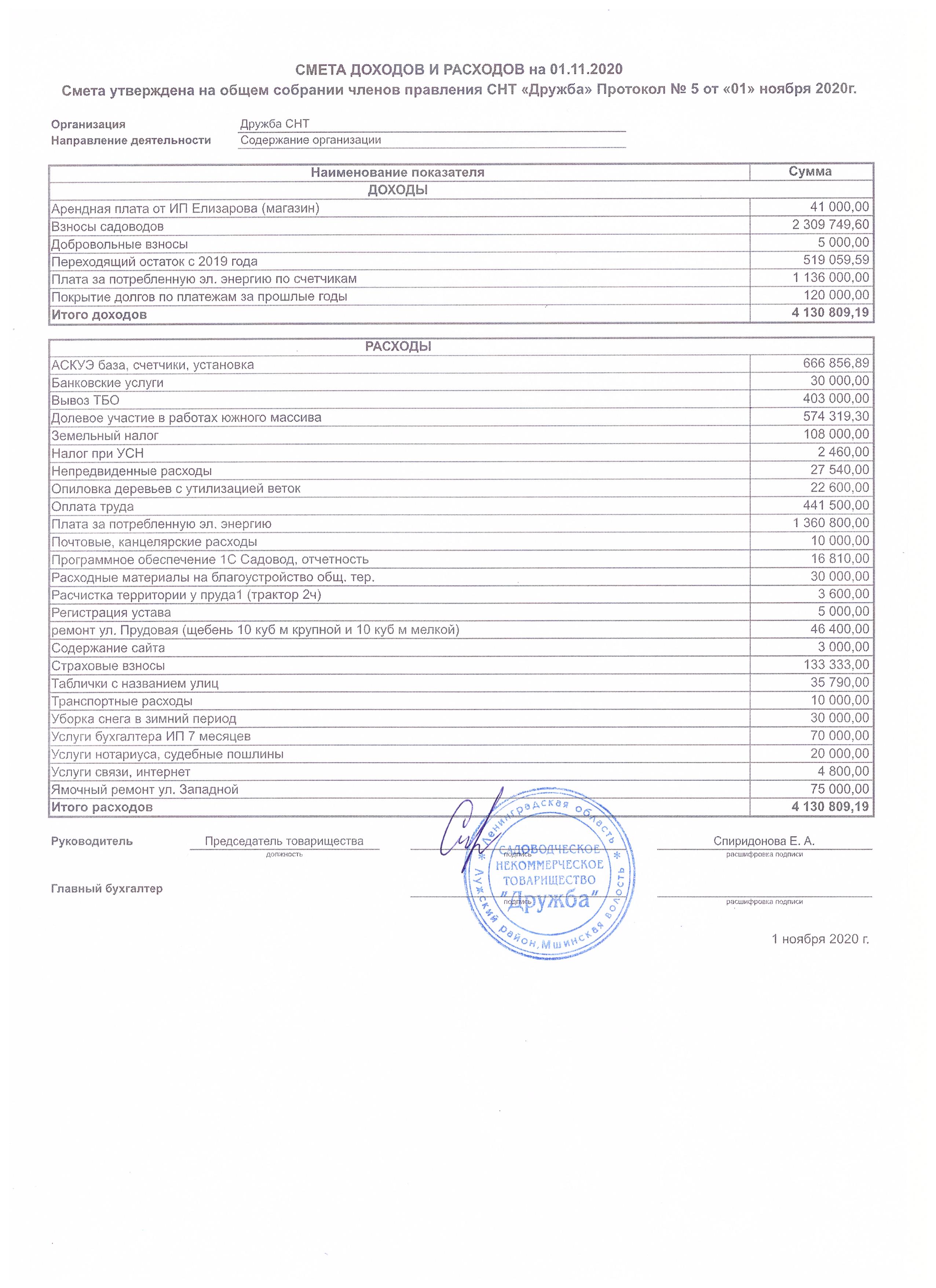 Смета доходов и расходов нко образец